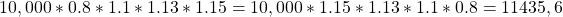 \[ 10,000*0.8*1.1*1.13*1.15=10,000*1.15*1.13*1.1*0.8=11435,6 \]